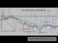 videos de Index Trading Summary with Lachlan Elsworth Mon 2 March 09