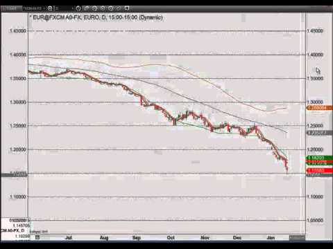 Esignal forex market depth