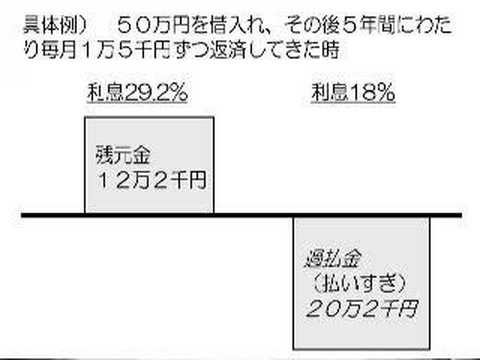 【ITJ法律事務所】債務整理の方法〜過払い金〜Youtube(ユーチューブ・ゆーちゅーぶ)・Dailymotion動画