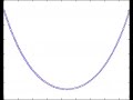 Problema della catenaria (catenary problem) con peso Problema della catenaria (catenary problem) con peso