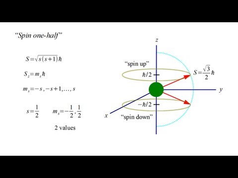 Quantum Mechanics 8a - Spin I