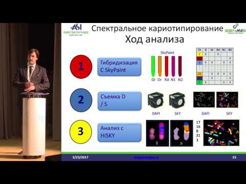 Видео: Микроскопический метод исследования