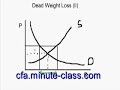 Dead Weight Loss due to Price Floor Dead Weight Loss due to Price Floor
