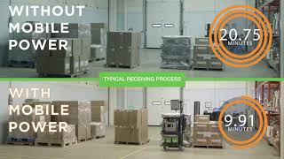 See Warehouse Receiving Process Completed 52% Faster with Mobile Powered Workstations