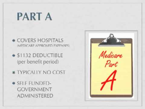 how to get rid of medicare part b