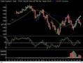 Market-Technical-Ana