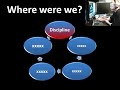 Discipline Cycle 2 of 5 Day Trading E-Mini Futures Crude Oil Futures Gold Futures
