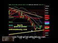 S&P 500 day trading emini futures education coach  oct 23