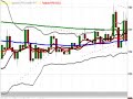 FOREX Non-Farm Payrolls - May 4, 2007