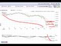 videos de Market Commentary Nov 21st 2008