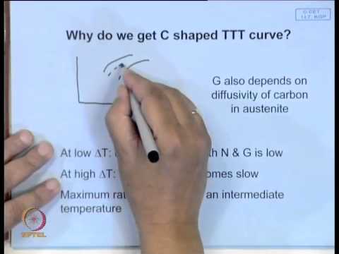 how to heat treat 01 steel