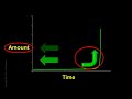Crash Course: Chapter 3 - Exponential Growth & Chapter 4 - The Power of Compounding