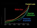 Crash Course: Chapter 3 - Exponential Growth & Chapter 4 - The Power of Compounding