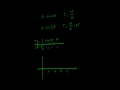 Video for ‫مقاله توابع مثلثاتي‬‎