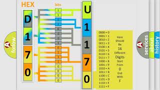 Código u1170 Chevrolet Interpretación