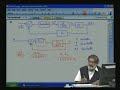 Lecture - 12 Ac-Dc Converter Close loop Control BlockDiagram