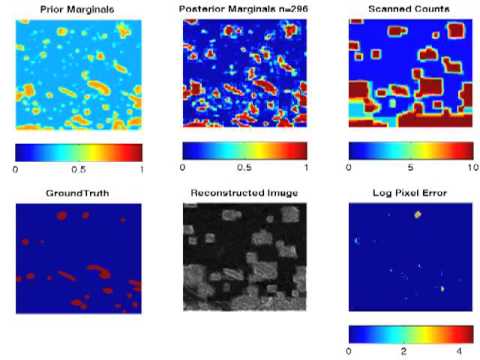 Flash Scanning for SEM