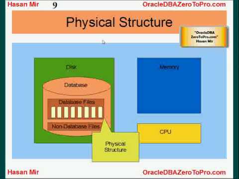how to know sga size in oracle