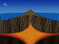 Die Erde, unser Planet - Teil 1 (1 von 2) Die Erde, unser Planet - Teil 1 (1 von 2)