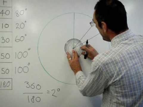 how to draw a pie chart ks2
