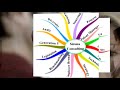 Sirona Consulting