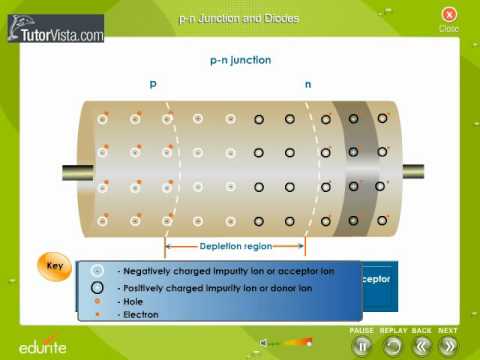 how to perform pn junction diode experiment