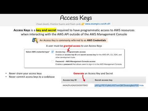 CLF-C01 — Access Keys
