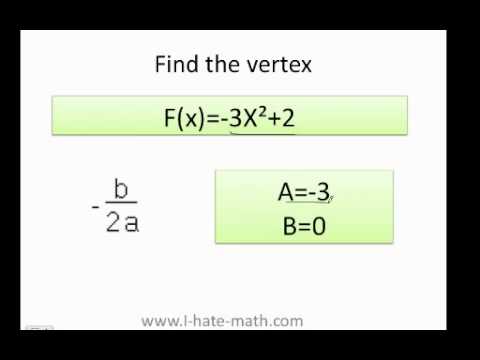 how to determine range of a function