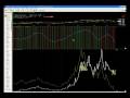 Stock market wrap up for Thursday, December 18, 2008 (Joshua Hayes, BigWaveTrading.com) Stock market wrap up for Thursday, December 18, 2008 (Joshua Hayes, BigWaveTrading.com)