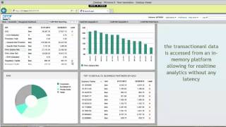 Manage the details in Banking: dash boarding and reporting at transaction level