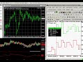 MetaTrader & eSignal integration MetaTrader & eSignal integration