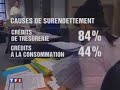 Surendettement husuriers Surendettement husuriers