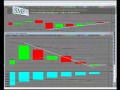 Stock Trading: Financial Bear 3X Shares (FAZ) vs Financial Bull 3x (FAS)