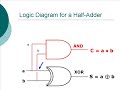 Prelude to Computer Science - 8: Logic Circuits