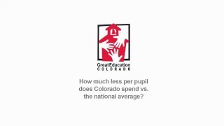 Per Pupil Funding: Colorado vs. National Average