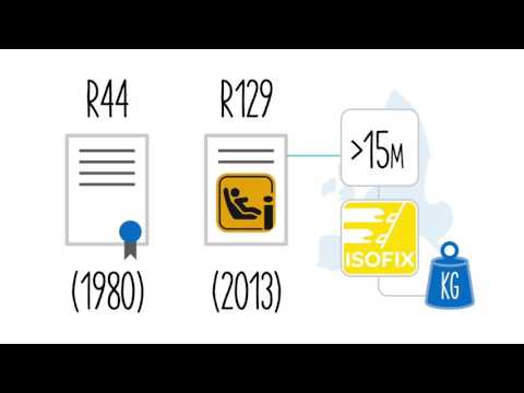 Maxi-Cosi | Gesetze und Vorschriften für Kindersitze