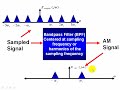 Matlab Examples - Generating AM from a Sampled Signal