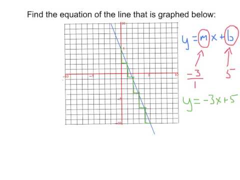 how to define slope on a graph