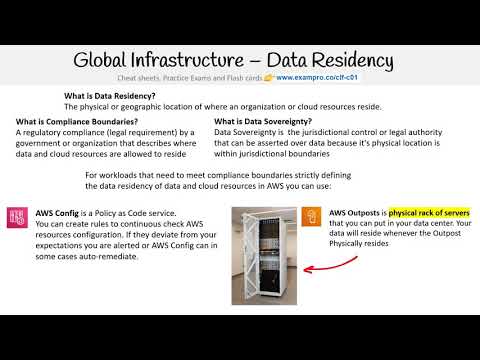 CLF-C01 — Data Residency