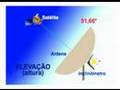 Instalação Antena Century