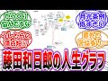 【驚愕】「藤田和日郎が描いた漫画家としての人生グラフがこちらです」に対する読者の反応集