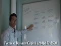 Merchant Cash Advance - Simple Whiteboard Example