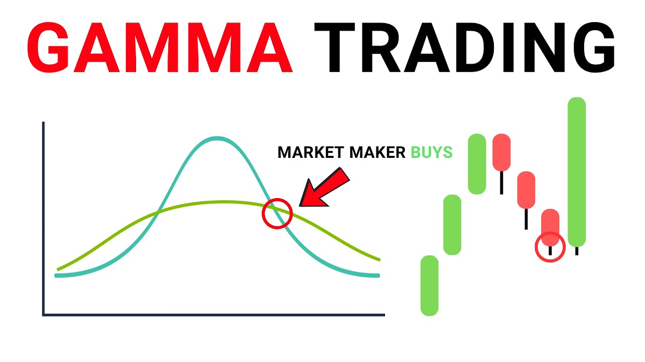 Gamma Trading: The Edge Market Makers Wished You Didn't Know