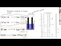 An explanation of electrolysis