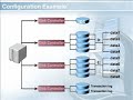 LearnKey SQL Server 2005: Using Filegroups