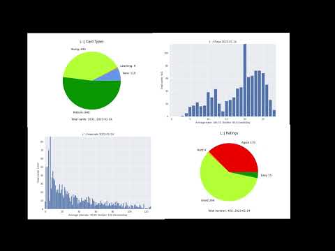 Anki Animated Graphs