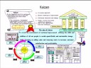 Lean Manufacturing Lean Manufacturing