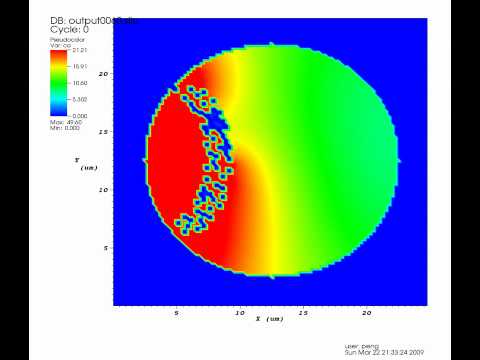 Diffusion – more dense barrier