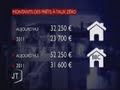 Le Prêt À Taux Zéro Remplacé [vendée]