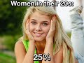 It doesn't seem fair, but it's true: Having a baby just gets harder as a woman gets older. Here's why. More Tips on Getting Pregnant: pregnancy.healthguru.com